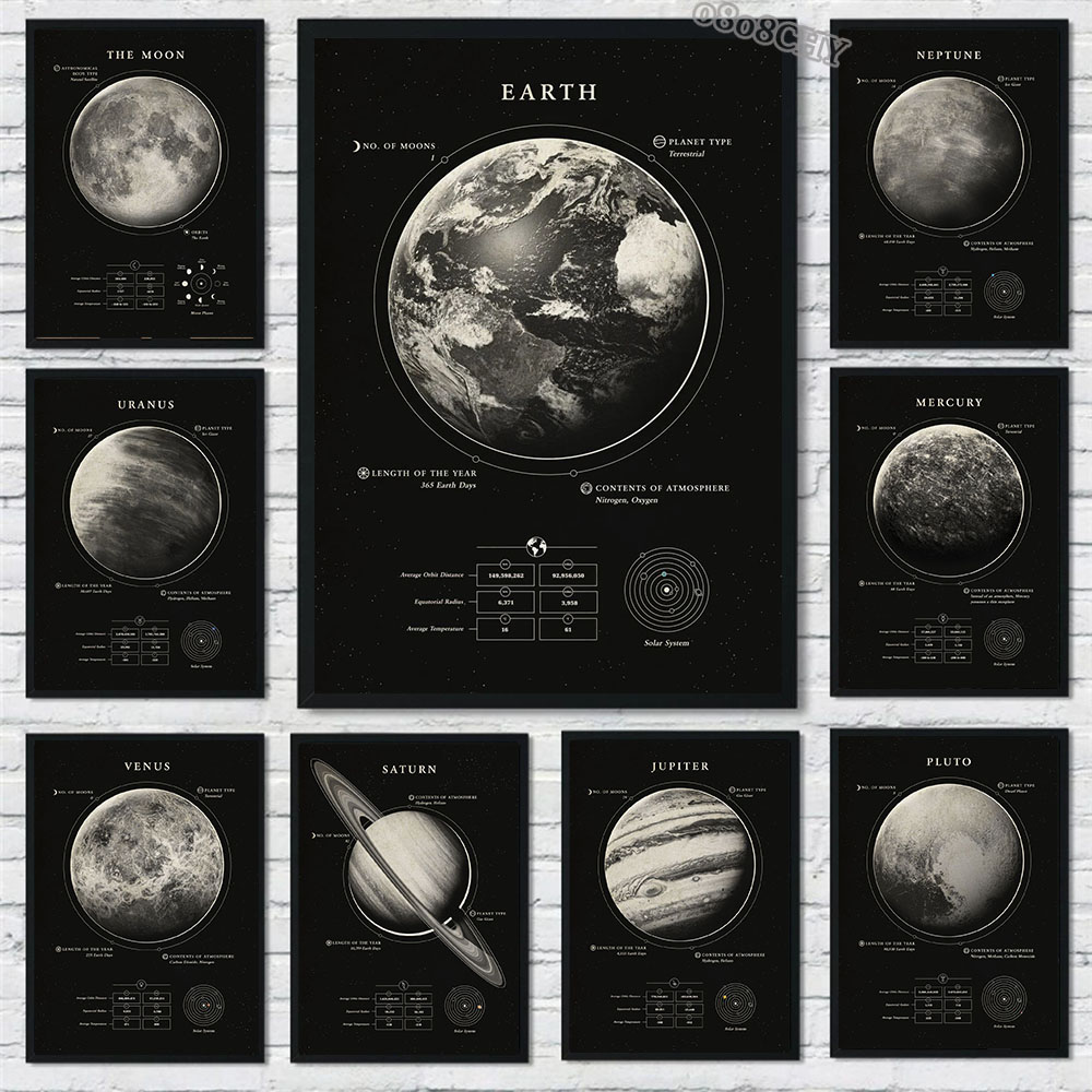 عجائب الفضاء غالاكسي قماش لوحا - مراجعة Star Map Poster وسعره