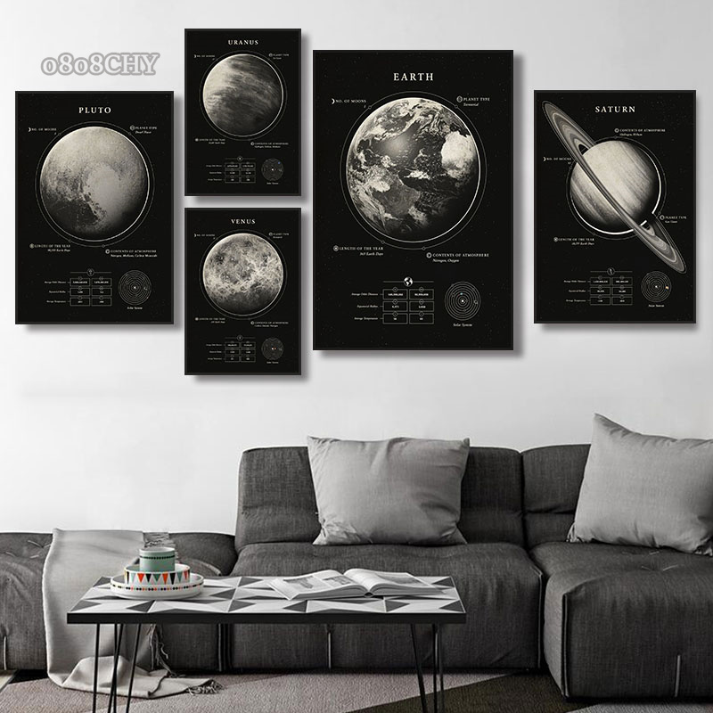 عجائب الفضاء غالاكسي قماش لوحا - مراجعة Star Map Poster وسعره